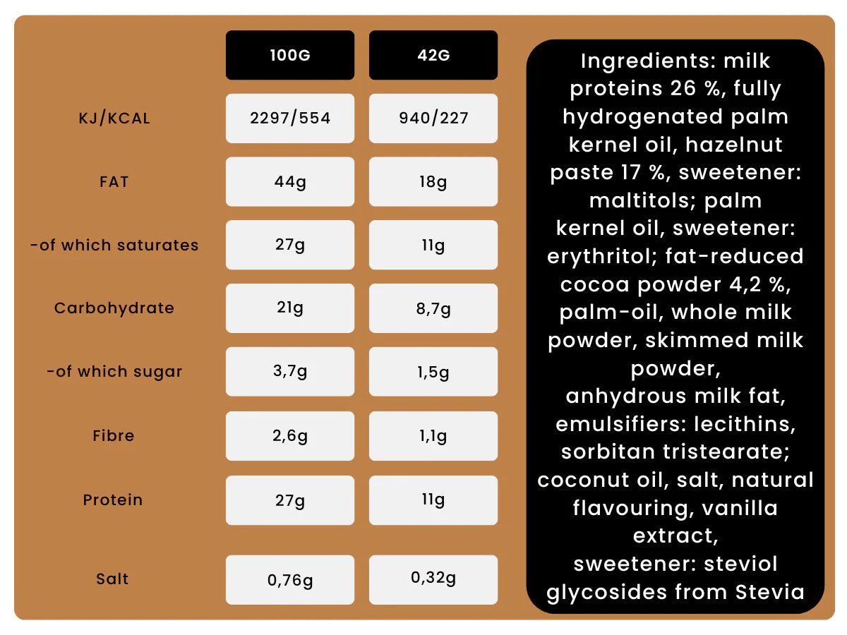 Nutry Nuts - 2 x 21g